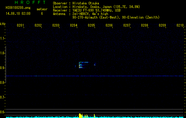 HI08100200