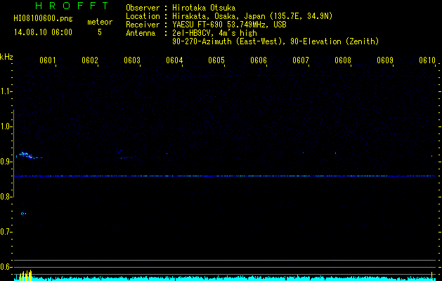 HI08100600