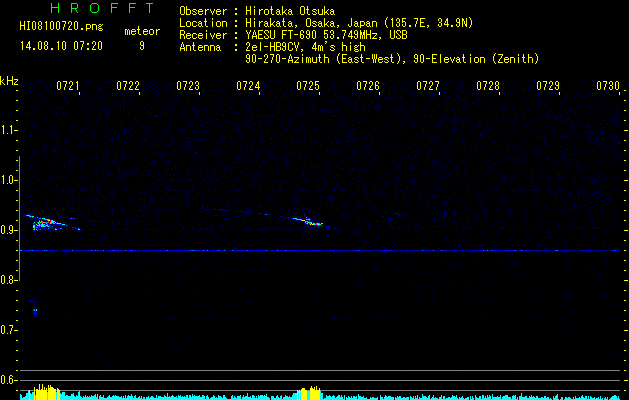 HI08100720