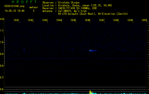 HI08101040