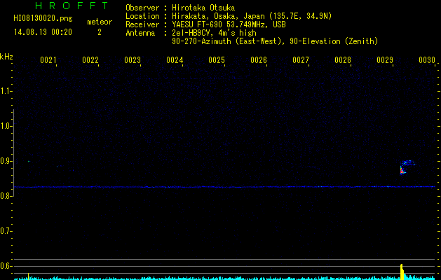 HI08130020