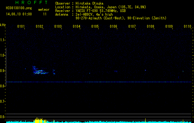 HI08130100