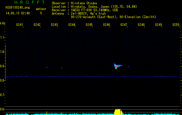 HI08130240