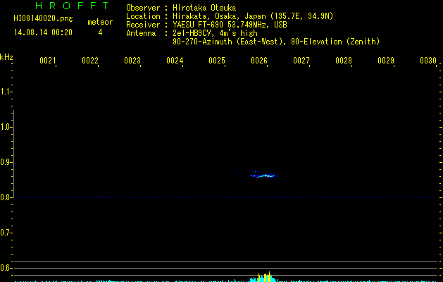 HI08140020