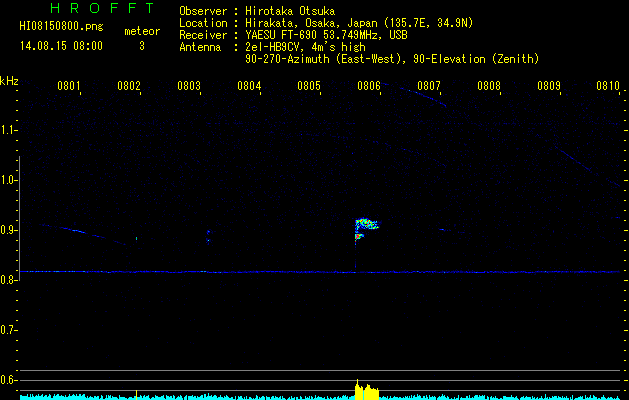 HI08150800
