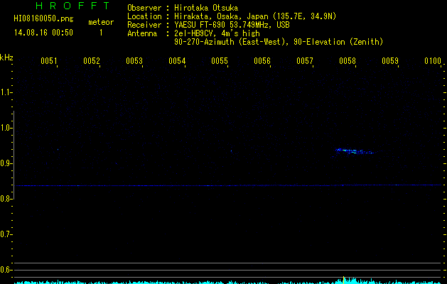 HI08150050