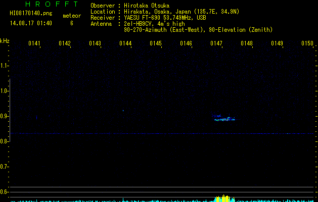 HI08150140