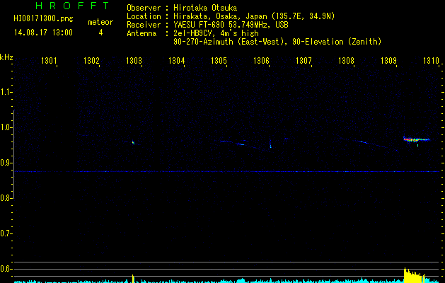 HI08151300
