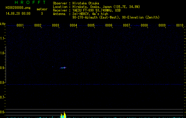 HI08200000