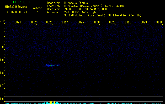 HI08300620