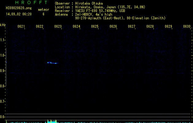 HI09020620