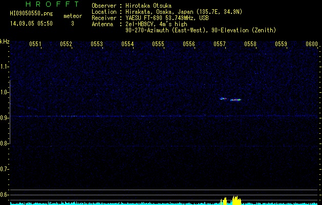 HI09050550