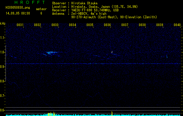 HI09050830