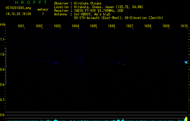 HI10201600