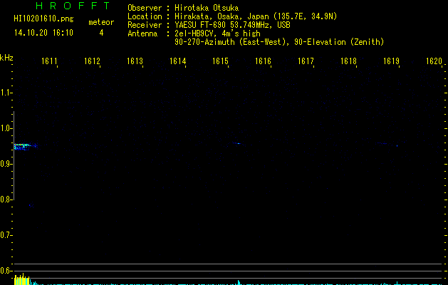 HI10201610