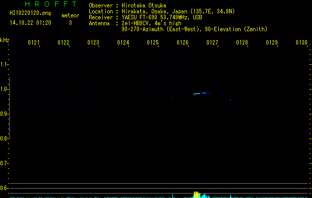 HI10220120