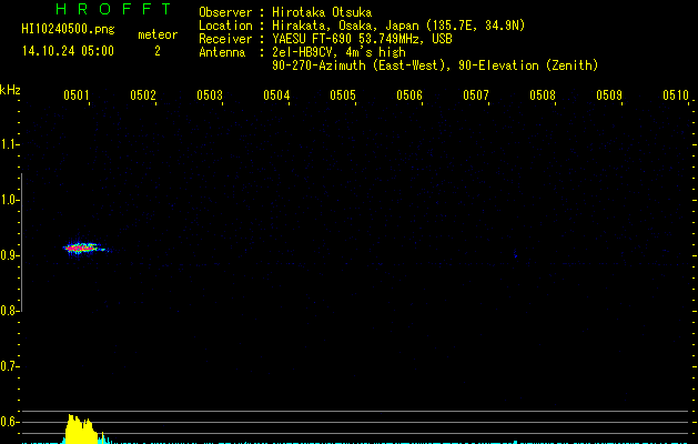 HI10240500