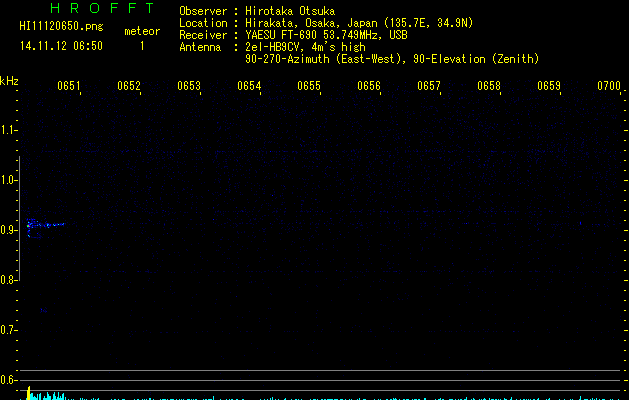 HI11120650