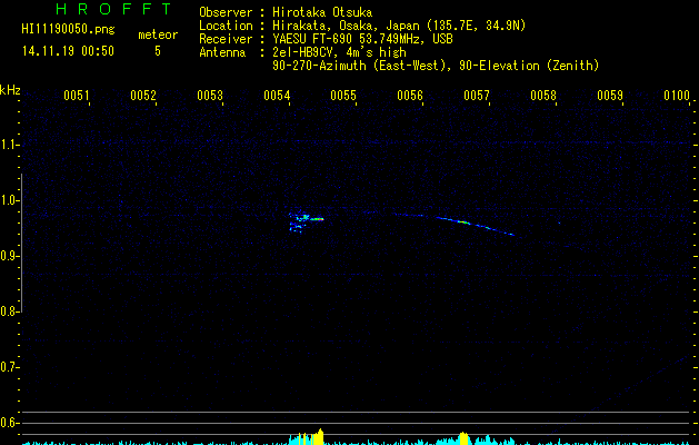 HI11190050