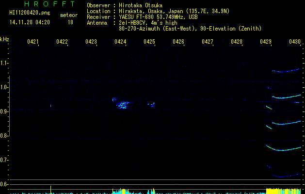 HI11200420