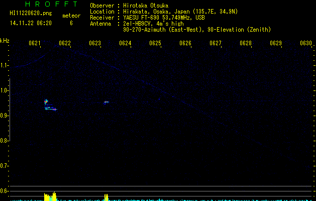 HI11220620