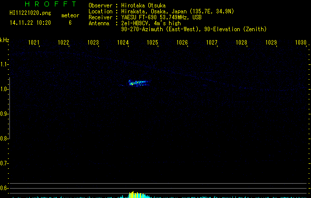 HI11221020