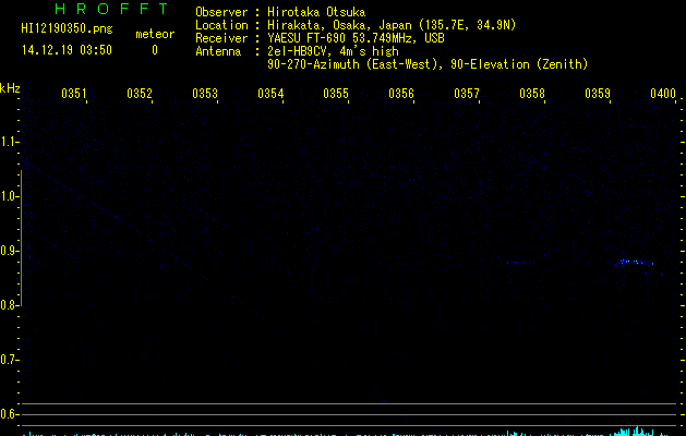 HI12190350