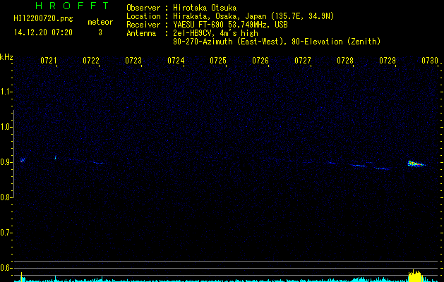 HI12200720