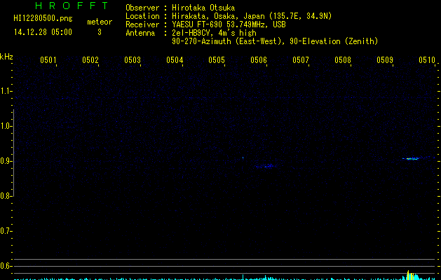 HI12280500