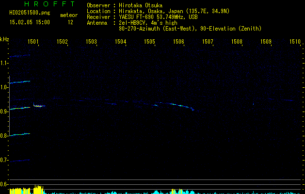 HI02051500