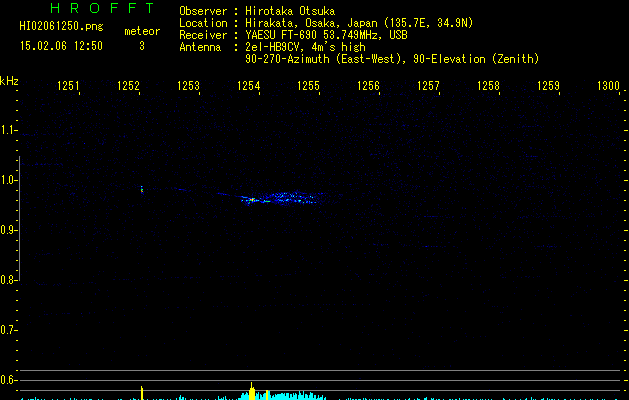 HI02061250