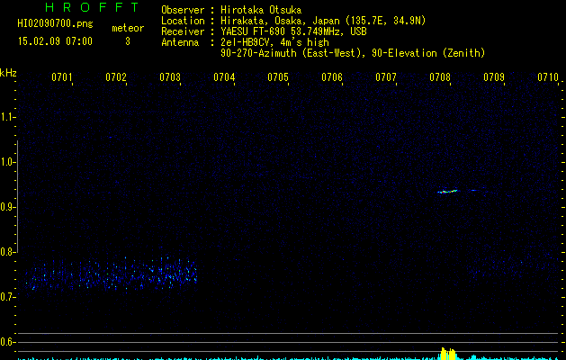 HI02090700