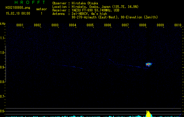 HI02100800