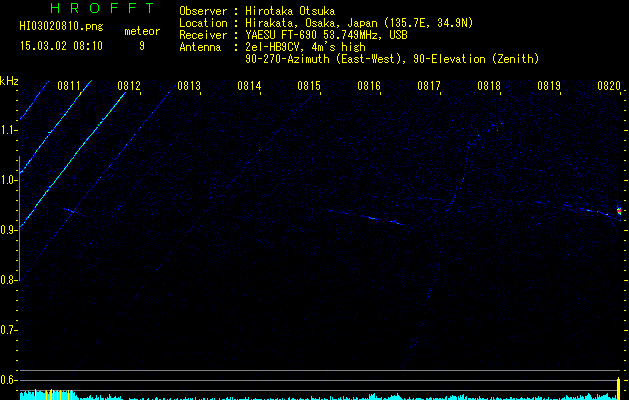 HI03020810