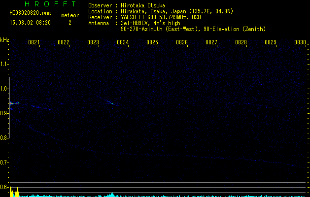 HI03020820