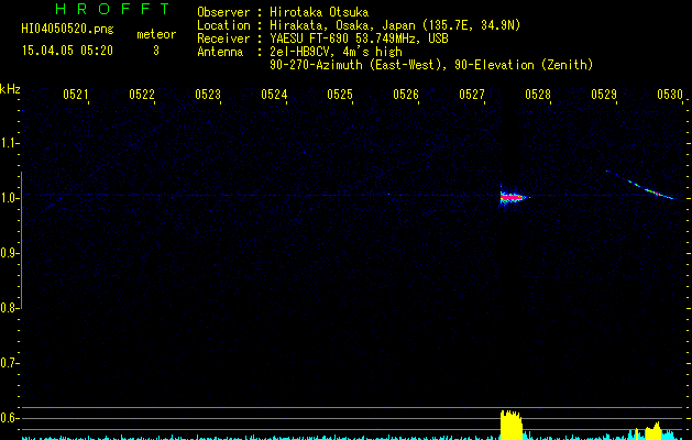 HI04050520