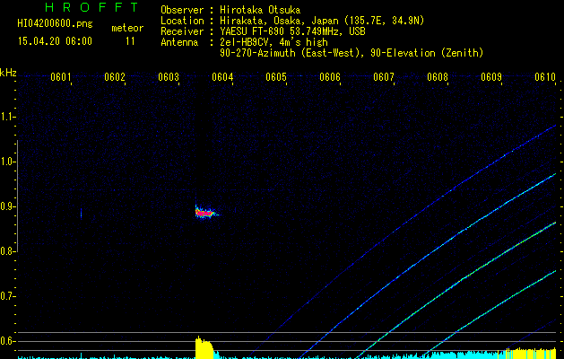 HI04200600