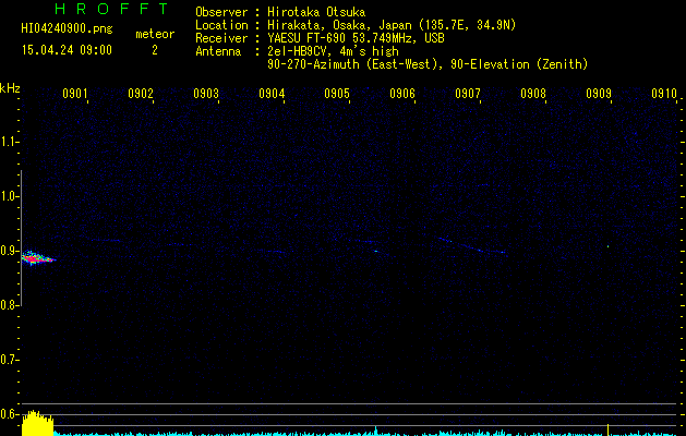 HI04240900