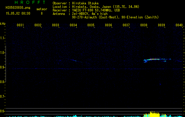 HI05020830