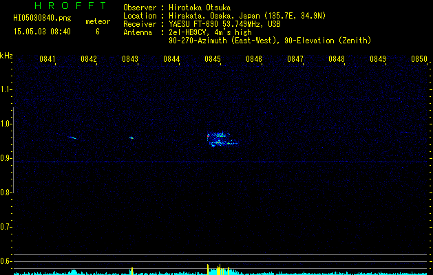HI05030840