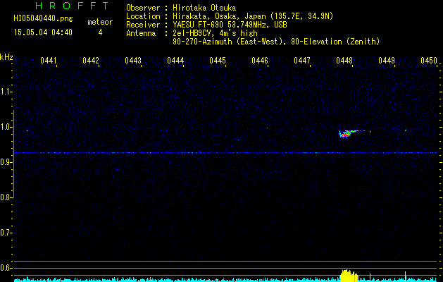 HI05040440