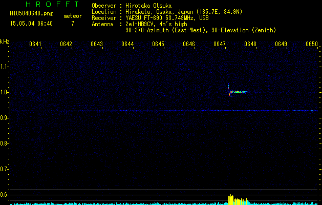 HI05040640