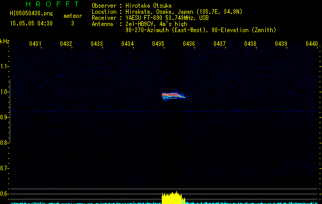HI05050430