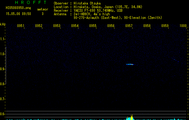 HI05060950