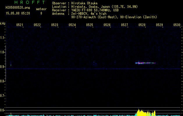 HI05080520