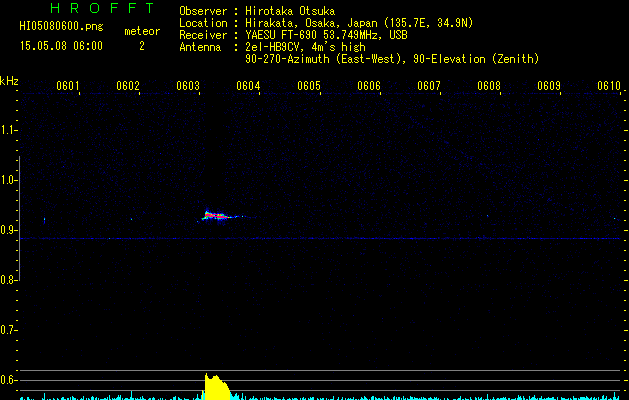 HI05080600