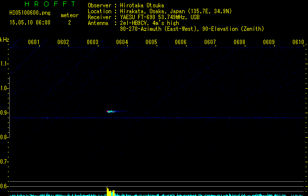 HI05100600