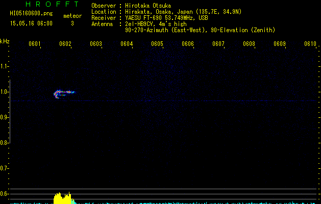 HI05160600