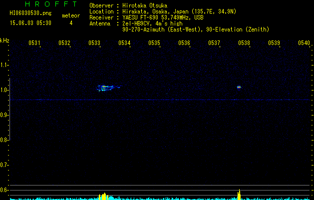 HI06030530