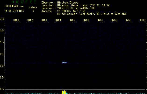 HI06040450